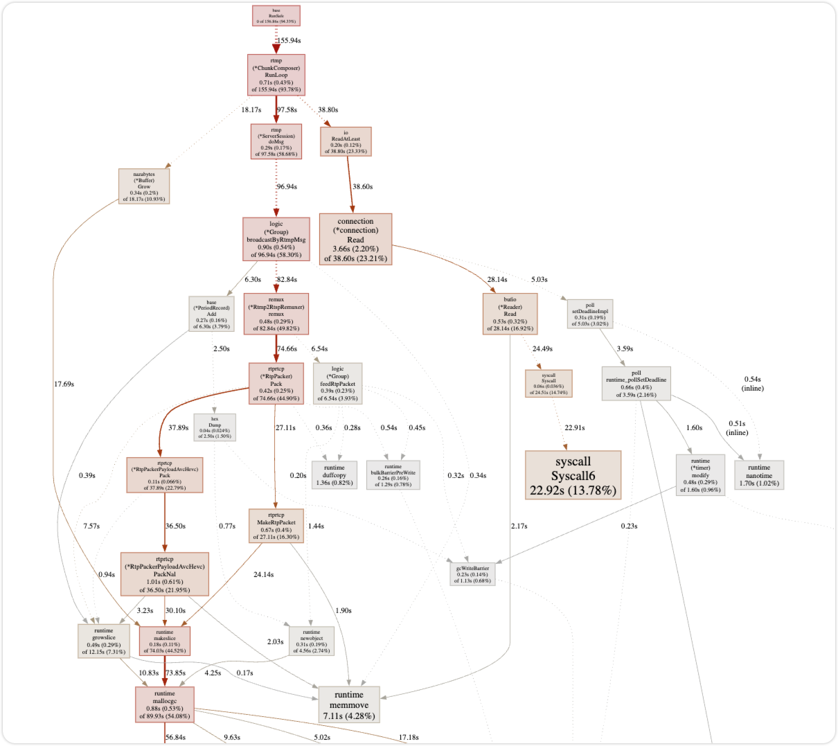 image-20250522112811795