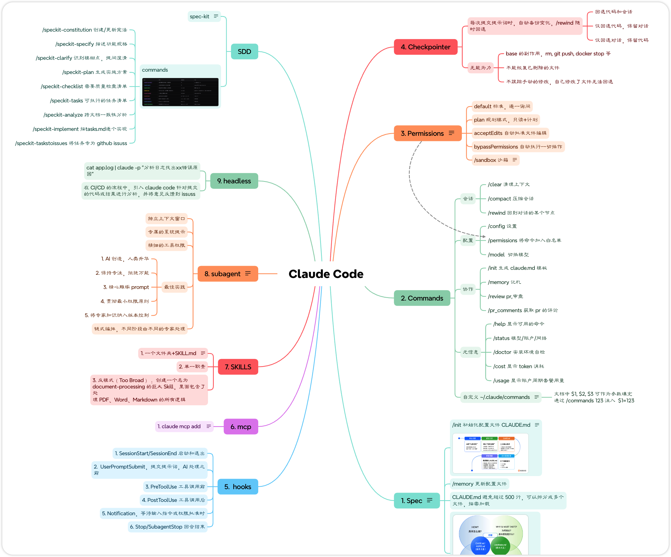 Featured image of post Claude Code 与 SDD 编程