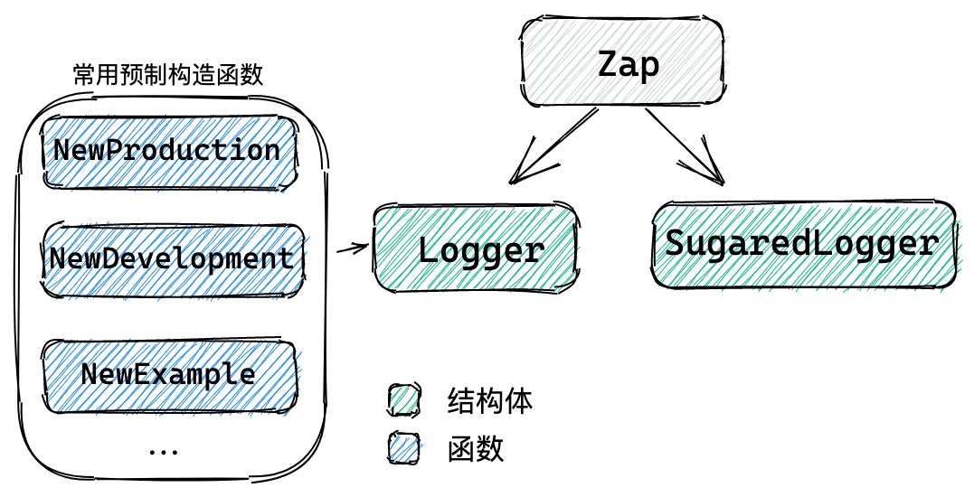 zap概览